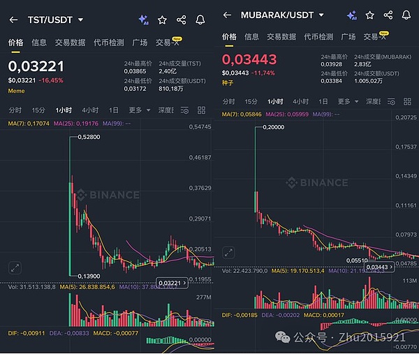 钱就那么多、BSC meme快凉、BTC11.8万能抄底？ETH4250成生死线、破局策略看这3点