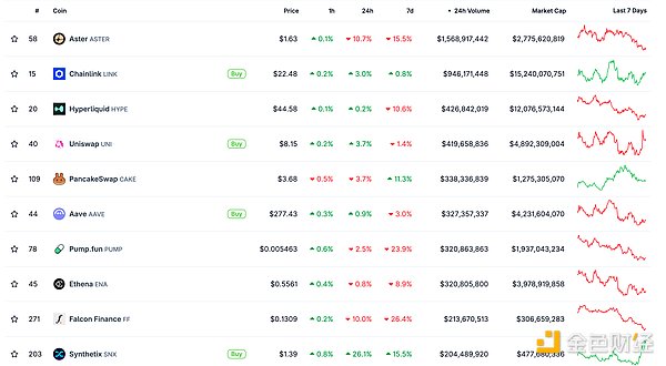 金色Web3.0日报 | HashKey寻求在香港IPO