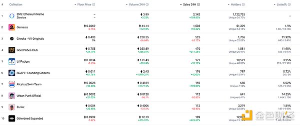金色Web3.0日报 | HashKey寻求在香港IPO