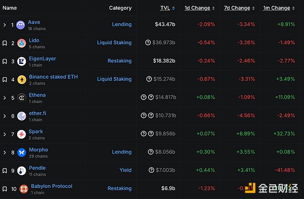 金色Web3.0日报 | HashKey寻求在香港IPO