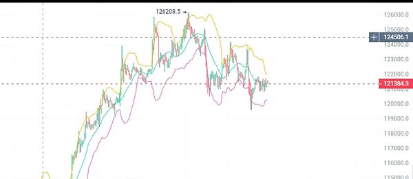BTC区间震荡待突破 ETH关注4300防线 Meme币热度再燃币安生态