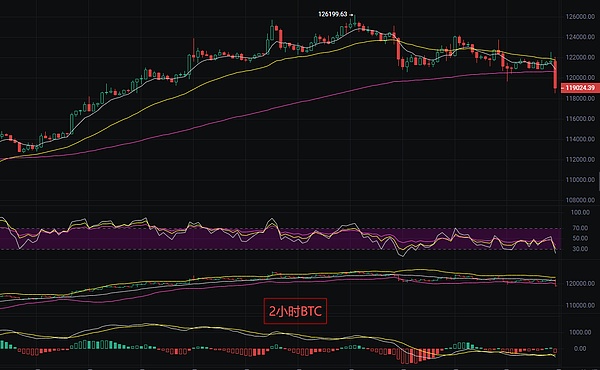 币圈丽盈：2025.10.11比特币（BTC）以太坊（ETH）最新行情分析及操作建议参考