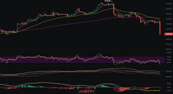 币圈丽盈：2025.10.11比特币（BTC）以太坊（ETH）最新行情分析及操作建议参考