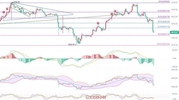 币圈院士：10.11以太坊空头狂欢 消息面与技术面的合力多米诺骨牌效应成型 最新分析