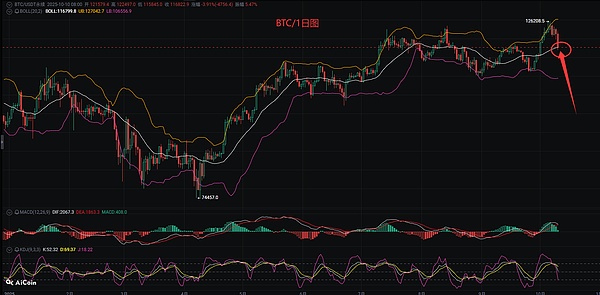 币圈币先生：10.11比特币.以太坊行情分析参考.内附策略参考