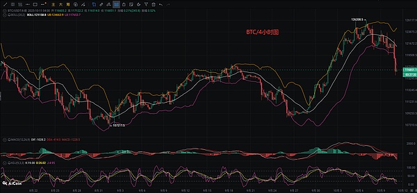 币圈币先生：10.11比特币.以太坊行情分析参考.内附策略参考