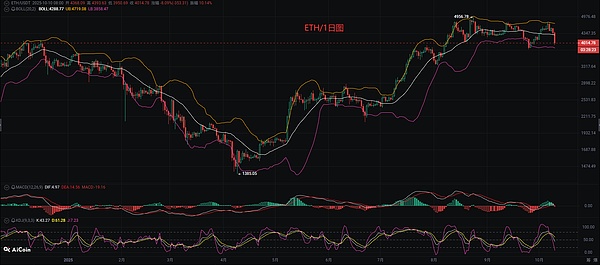 币圈币先生：10.11比特币.以太坊行情分析参考.内附策略参考