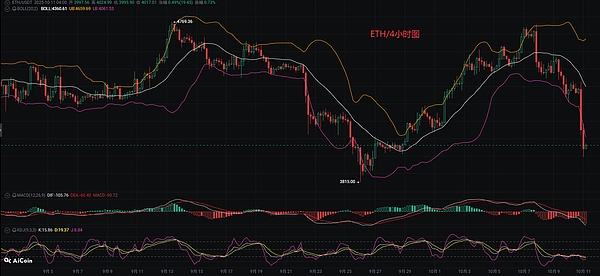 币圈币先生：10.11比特币.以太坊行情分析参考.内附策略参考