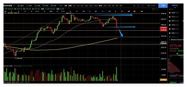 币圈战神:币圈迎来大面积清算,后市该何去何从？