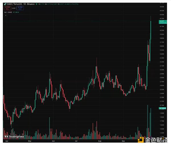 Galaxy：BNB 超级周期能持续多久？