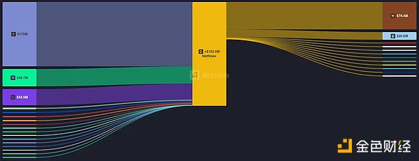 Galaxy：BNB 超级周期能持续多久？