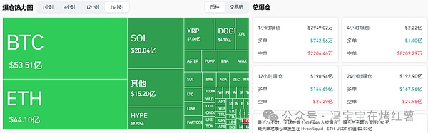 币圈又崩盘,超165万人爆仓200亿刀!发生了什么?暴跌根本原因?比特币\以太坊还要跌?
