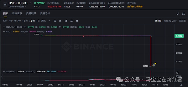 币圈又崩盘,超165万人爆仓200亿刀!发生了什么?暴跌根本原因?比特币\以太坊还要跌?