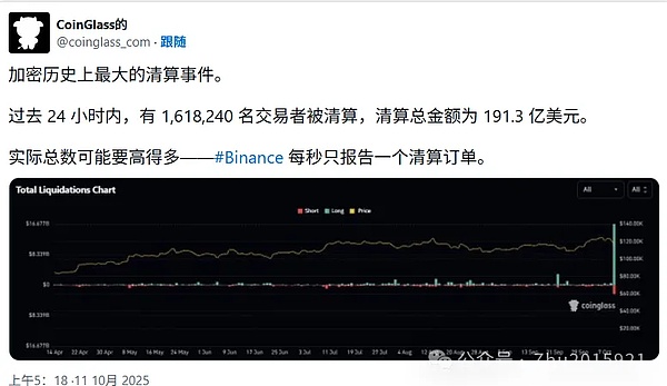 川普一挥手、币圈跌成狗？190 亿爆仓潮来袭、11 万刀成救命线