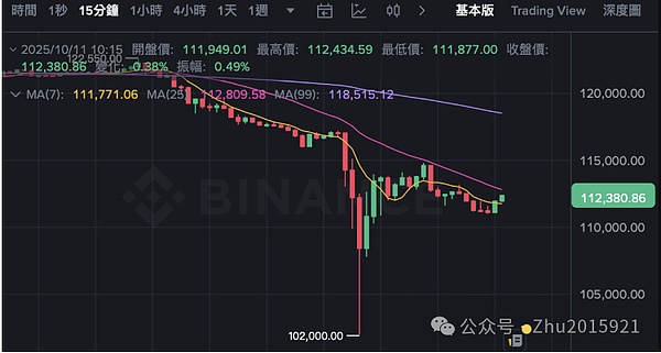 川普深夜扔 “关税炸弹”、币圈 1011 血案：191 亿爆仓、有人哭晕有人赚 800 万