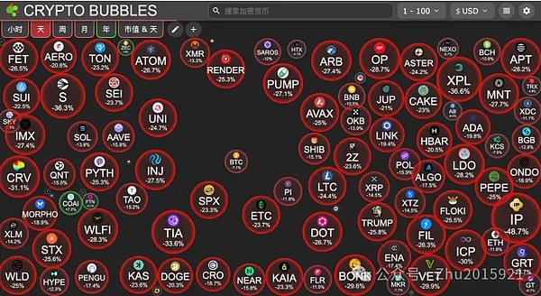 川普深夜扔 “关税炸弹”、币圈 1011 血案：191 亿爆仓、有人哭晕有人赚 800 万