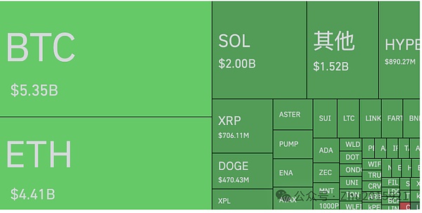 川普深夜扔 “关税炸弹”、币圈 1011 血案：191 亿爆仓、有人哭晕有人赚 800 万