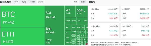 2025年10月11日今日行情分析:币圈暴跌的原因和目的,后市比特币\以太坊\山寨操作建议!