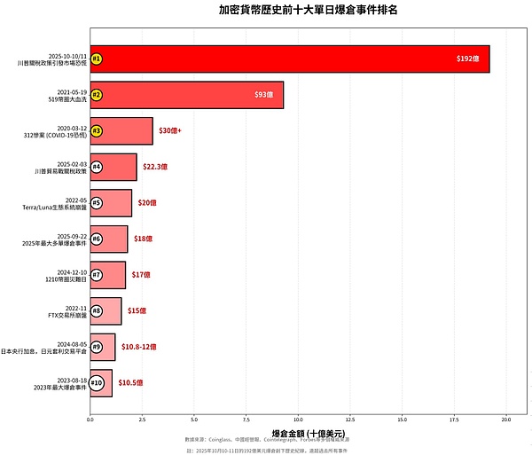 2025年10月11日今日行情分析:币圈暴跌的原因和目的,后市比特币\以太坊\山寨操作建议!