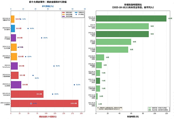 2025年10月11日今日行情分析:币圈暴跌的原因和目的,后市比特币\以太坊\山寨操作建议!