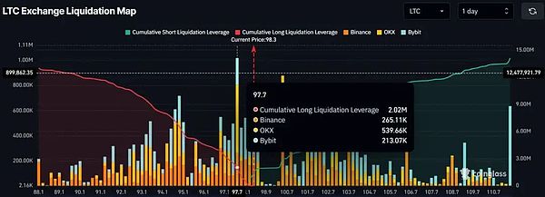 币圈惊魂:一夜蒸发 22%、LTC 还能翻身吗?看链上数据告诉你---巨鲸在悄悄囤货