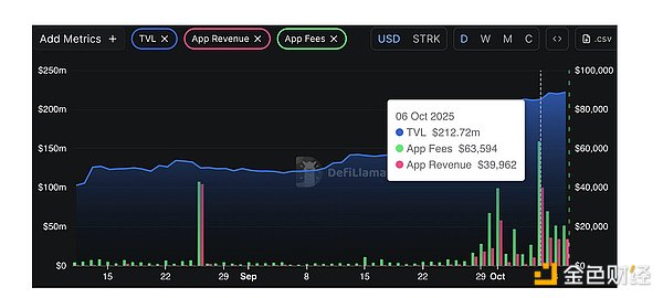 Starknet 的比特币 DeFi 旧梦