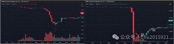 CPI 还没开奖\川普先炸穿币圈\193 亿爆仓\XRP 跌成 “黑天鹅”