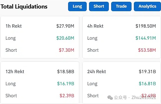 CPI 还没开奖\川普先炸穿币圈\193 亿爆仓\XRP 跌成 “黑天鹅”