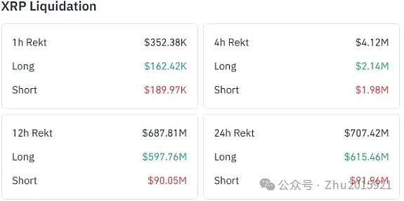 CPI 还没开奖\川普先炸穿币圈\193 亿爆仓\XRP 跌成 “黑天鹅”