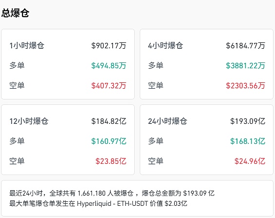 川普又放大招 全网爆仓 BTC插针暴跌 ETH形态受损 这次是牛市终结还是黄金上车点