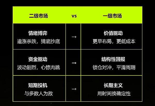 暴跌反思：情绪博弈的二级市场 vs 结构性回报的链上生态