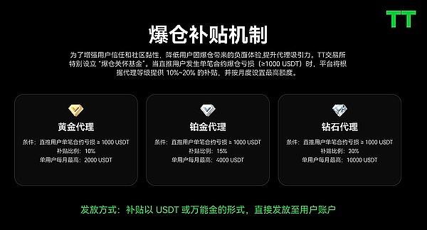 路遥知体力,日久见针心：TT交易所暴跌之夜的坚守