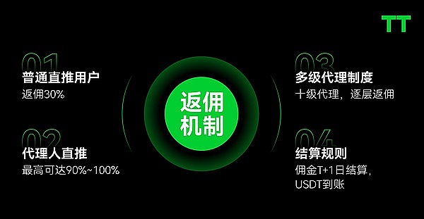路遥知体力,日久见针心：TT交易所暴跌之夜的坚守