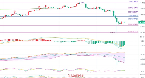 10.12以太坊全行业蒸发”背景下的“以太坊狙击战 南下策略是逆向思维还是精准预判