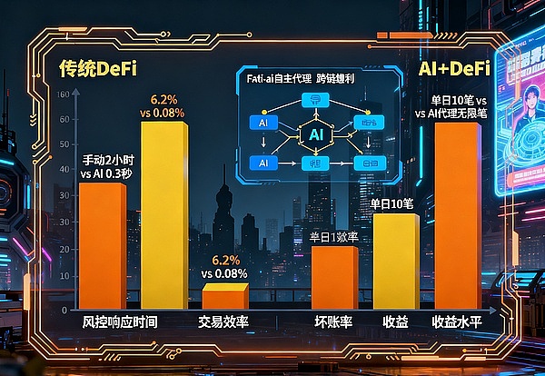 2026 年区块链投资指南: 机构押注的 3 大赛道, 普通人如何分一杯羹？