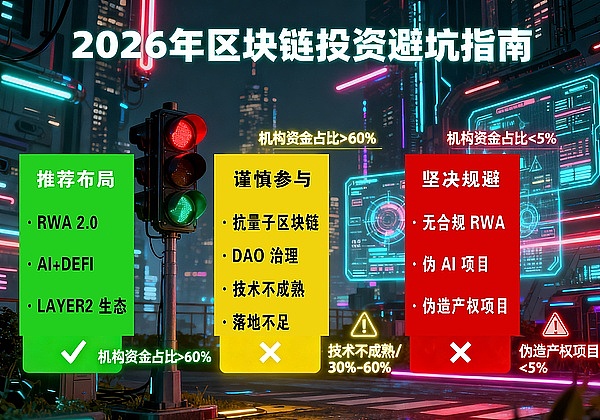 2026 年区块链投资指南: 机构押注的 3 大赛道, 普通人如何分一杯羹？