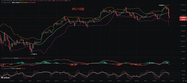 币圈币先生：10.12比特币.以太坊行情分析参考.内附策略参考