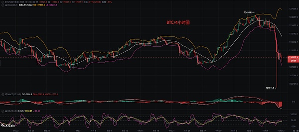 币圈币先生：10.12比特币.以太坊行情分析参考.内附策略参考