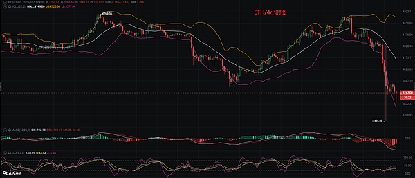 币圈币先生：10.12比特币.以太坊行情分析参考.内附策略参考