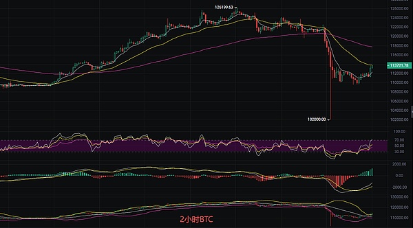 币圈丽盈：2025.10.13比特币（BTC）以太坊（ETH）最新行情分析及操作建议参考
