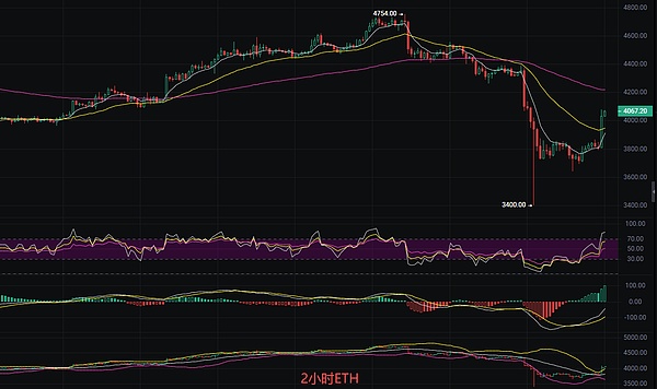 币圈丽盈：2025.10.13比特币（BTC）以太坊（ETH）最新行情分析及操作建议参考