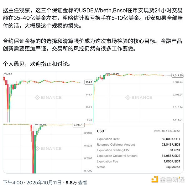 “币圈历史最大惨案”：币安宕机 稳定币USDe脱锚与惨烈的“铁索连舟”