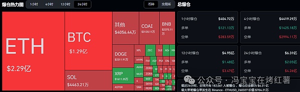 剧情反转!比特币\以太坊瀑布后反弹到位,二次探底?暴跌由谁买单?牛市导火线.山寨将新高