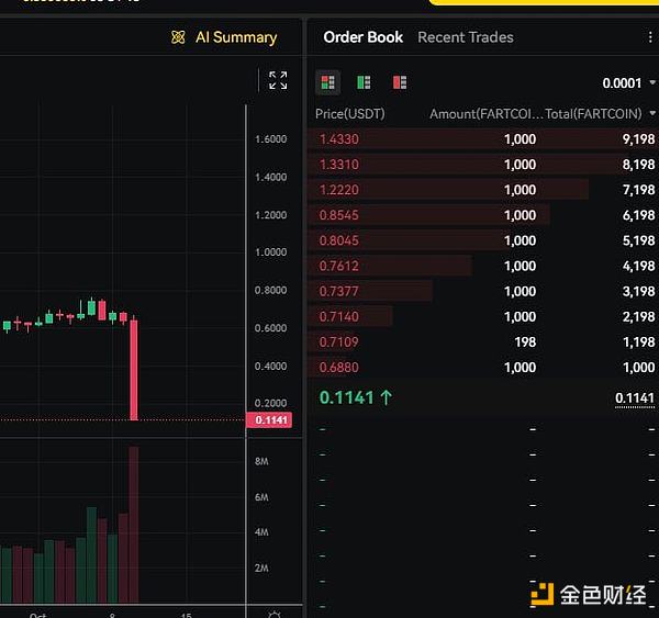 1011一觉醒来发现持仓被自动强平？解析永续合约ADL机制