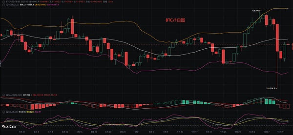 币圈币先生：10.13比特币.以太坊行情分析参考.内附策略参考