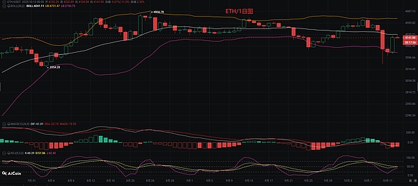 币圈币先生：10.13比特币.以太坊行情分析参考.内附策略参考