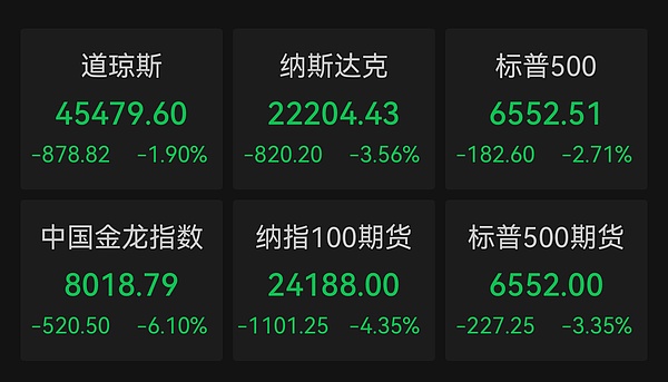一场加密货币1011血洗有人彻夜难眠有人一夜清零