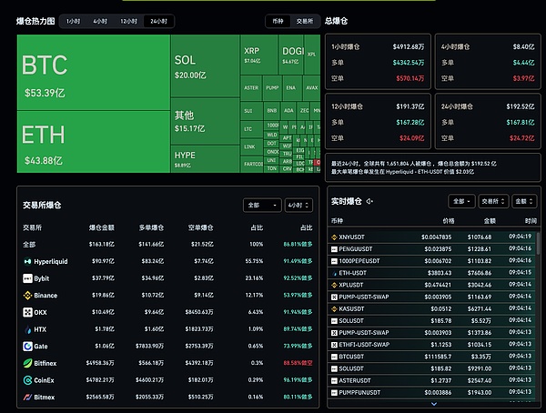 一场加密货币1011血洗有人彻夜难眠有人一夜清零