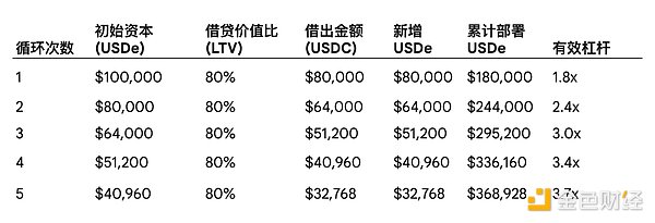最稳定的杠杆造最崩的局——川普点的火 为什么由我的账户埋单？