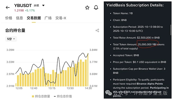 暴跌后重建 比特币暴涨6000 下跌结束了？以太坊暴力反弹 这次要涨上天？